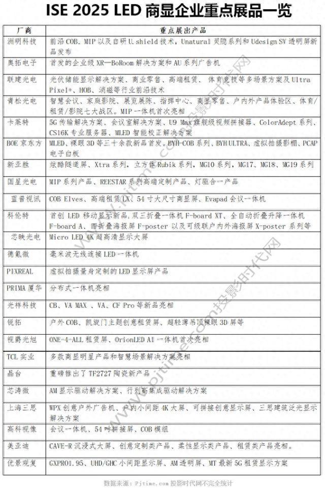青松、卡莱特等LED企业ISE亮点展品一览开元棋牌洲明、BOE京东方、奥拓、联建、(图46)