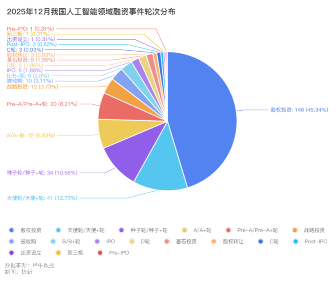 2月AI领域投融资分析开元棋牌2025年1(图2)