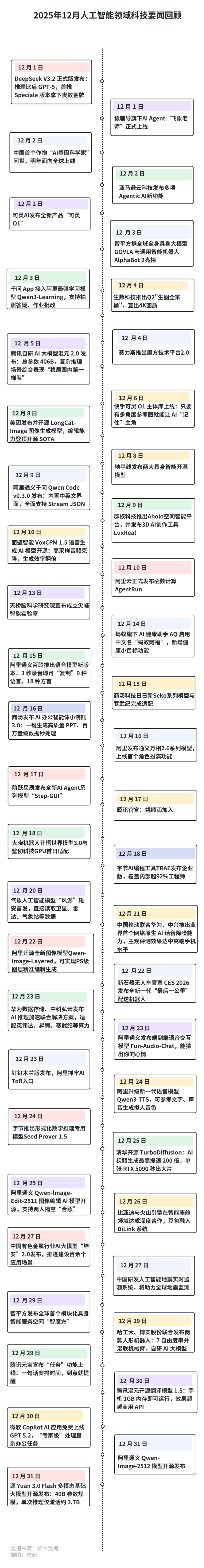 2月AI领域投融资分析开元棋牌2025年1(图3)