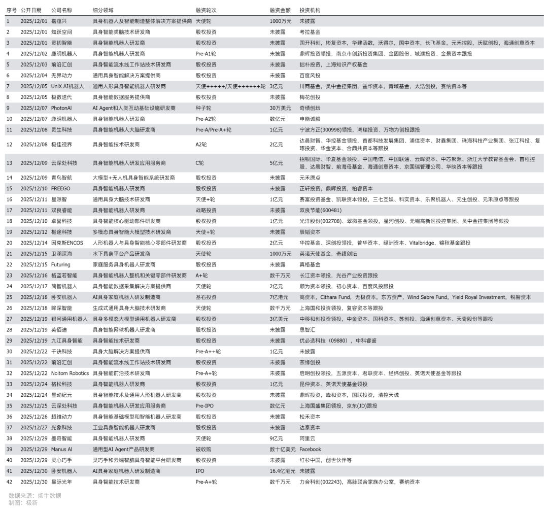 2月AI领域投融资分析开元棋牌2025年1(图4)