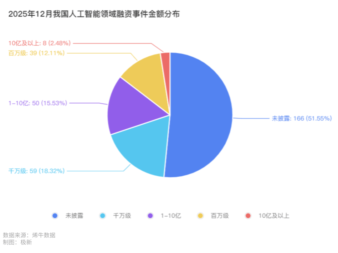 2月AI领域投融资分析开元棋牌2025年1(图7)